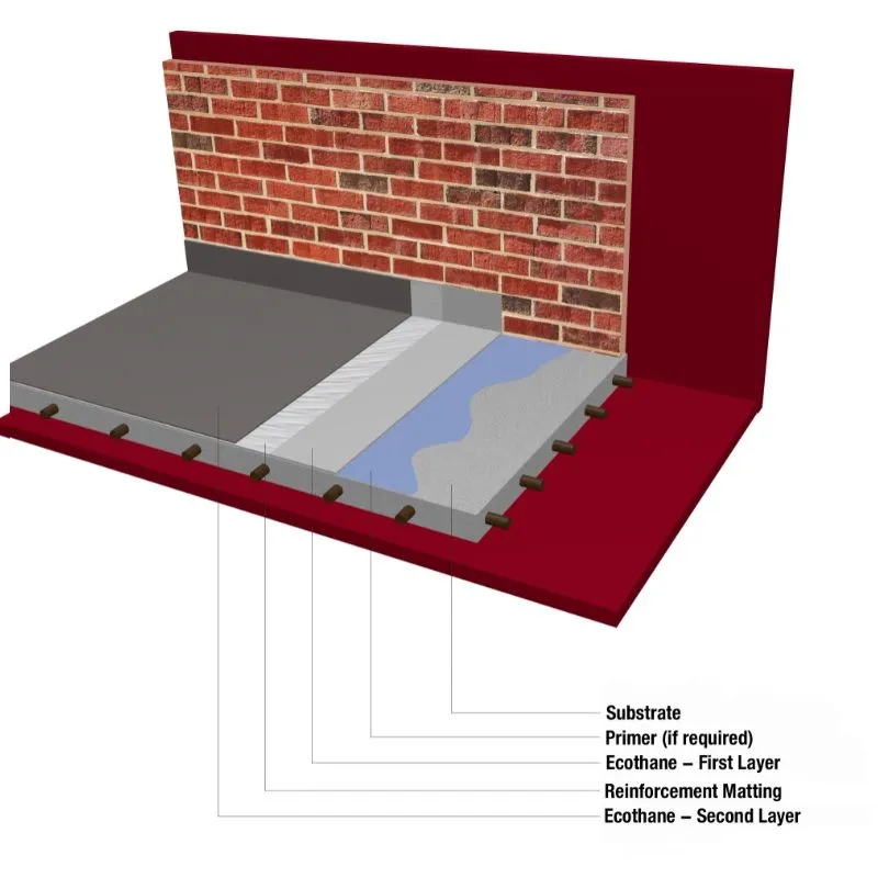 Ecothane MS 2 Part Primer - 12.5kg