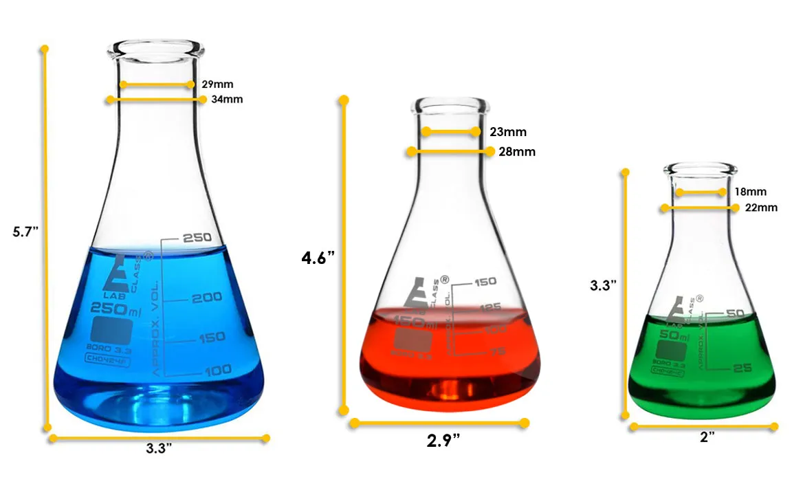 Safety Pack Mixed Glassware Set, 9 Pieces - Includes 3 Beakers, 3 Erlenmeyer Flasks & 3 ASTM, Class A Measuring Cylinders - Borosilicate 3.3 Glass